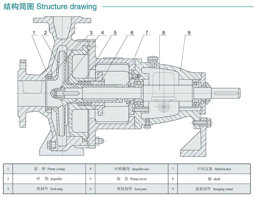 1599171076226146.jpg IH型不鏽鋼化工泵_副本1.jpg